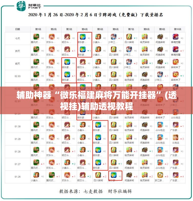 辅助神器“微乐福建麻将万能开挂器	”(透视挂)辅助透视教程