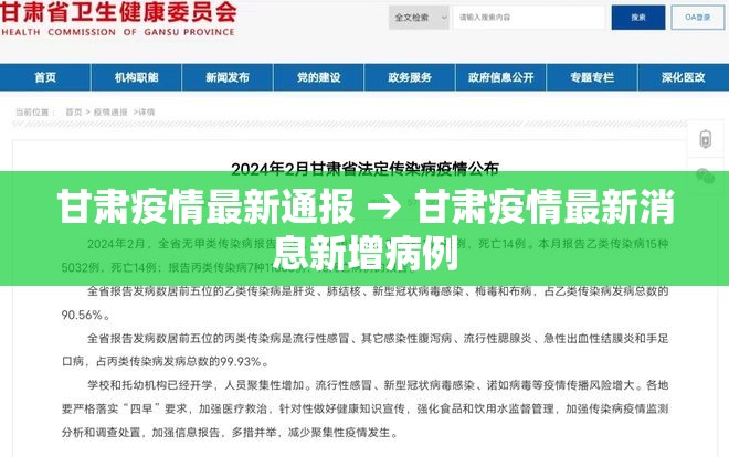甘肃疫情最新通报 → 甘肃疫情最新消息新增病例 甘肃疫情最新通报 → 甘肃疫情最新消息新增病例