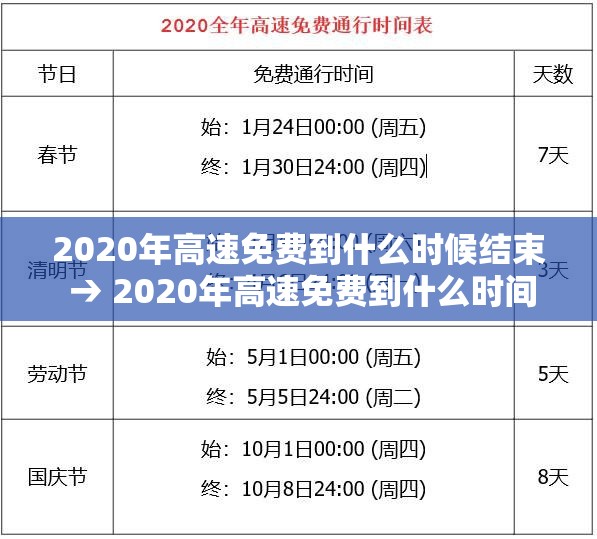2020年高速免费到什么时候结束 → 2020年高速免费到什么时间 2020年高速免费到什么时候结束 → 2020年高速免费到什么时间