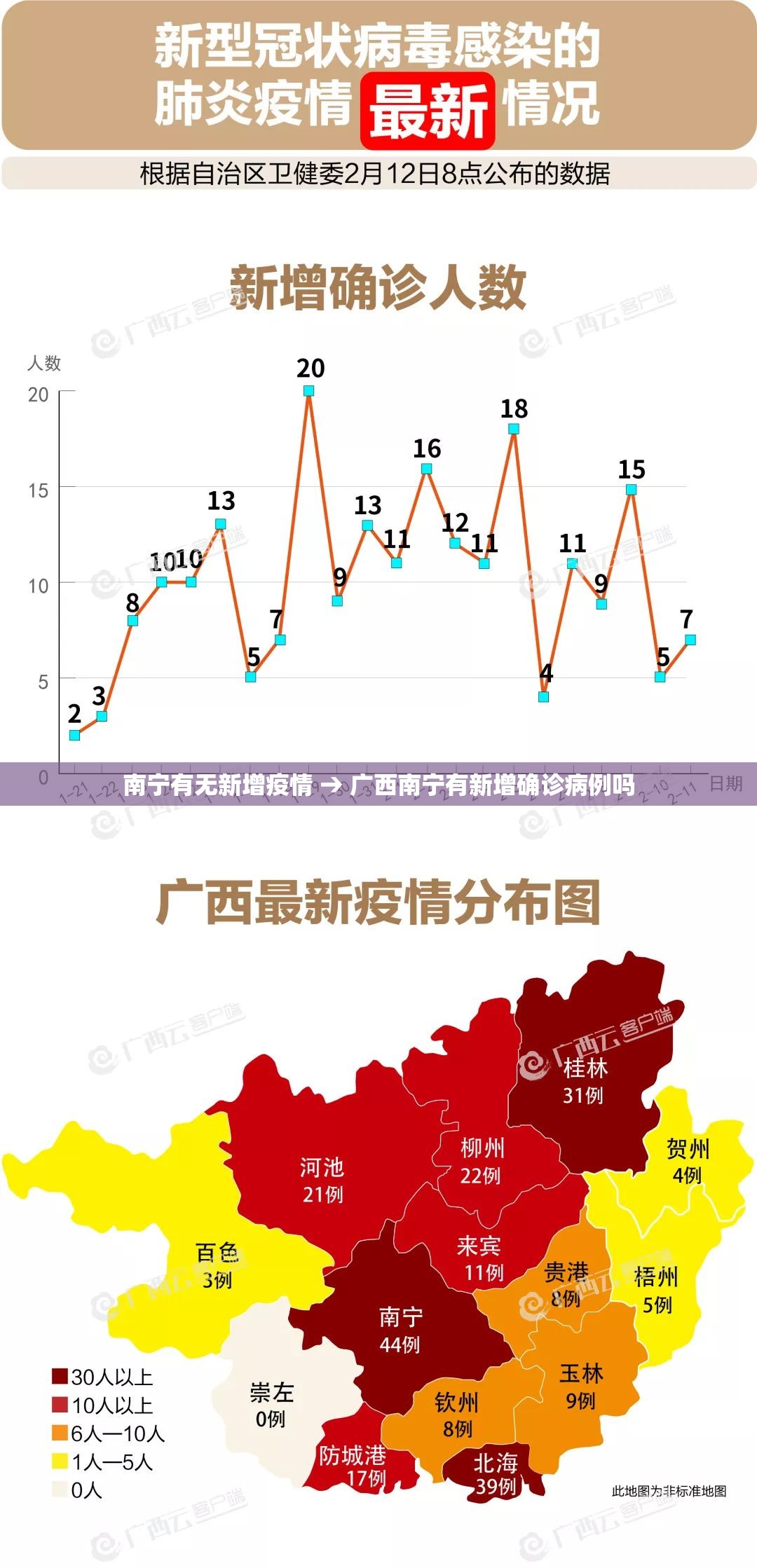 南宁有无新增疫情 → 广西南宁有新增确诊病例吗 南宁有无新增疫情 → 广西南宁有新增确诊病例吗