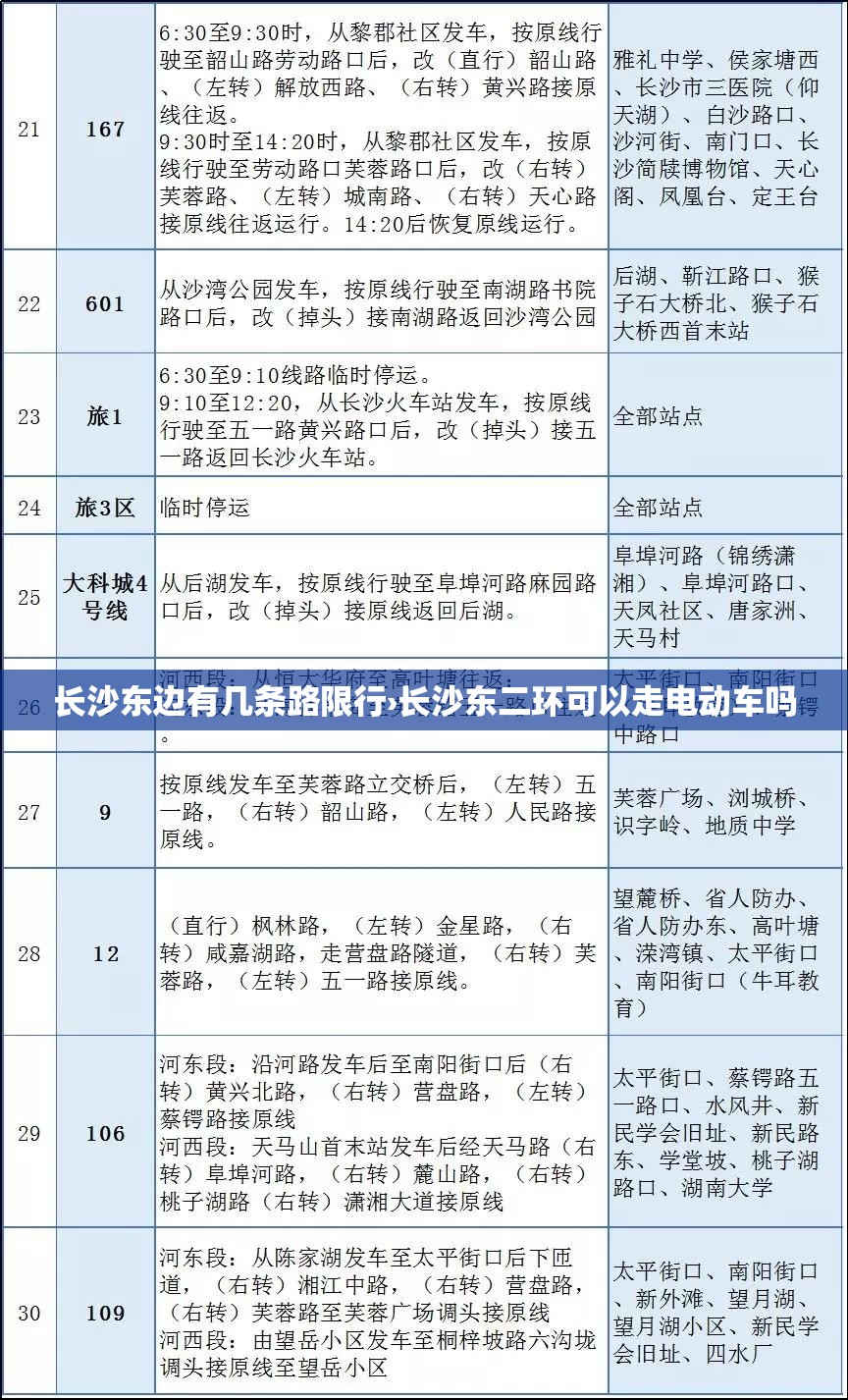 长沙东边有几条路限行›长沙东二环可以走电动车吗