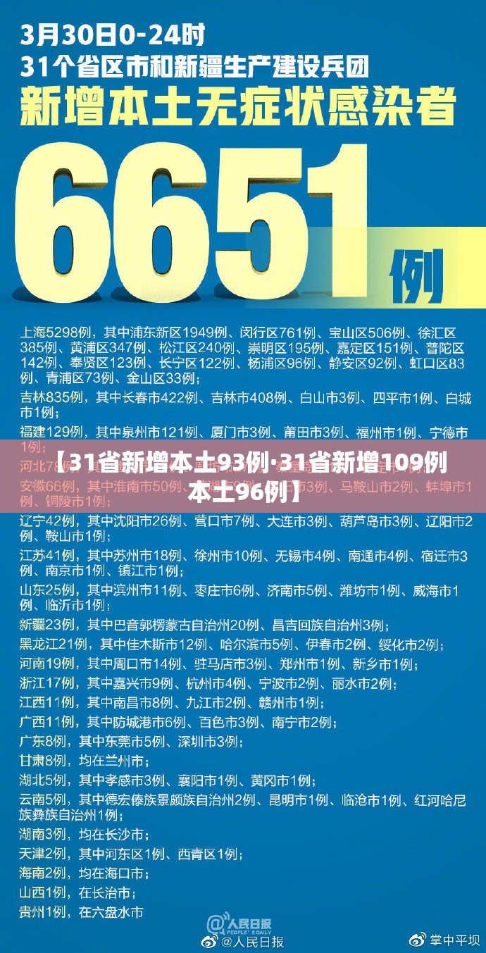 【31省新增本土93例·31省新增109例 本土96例】 【31省新增本土93例·31省新增109例 本土96例】