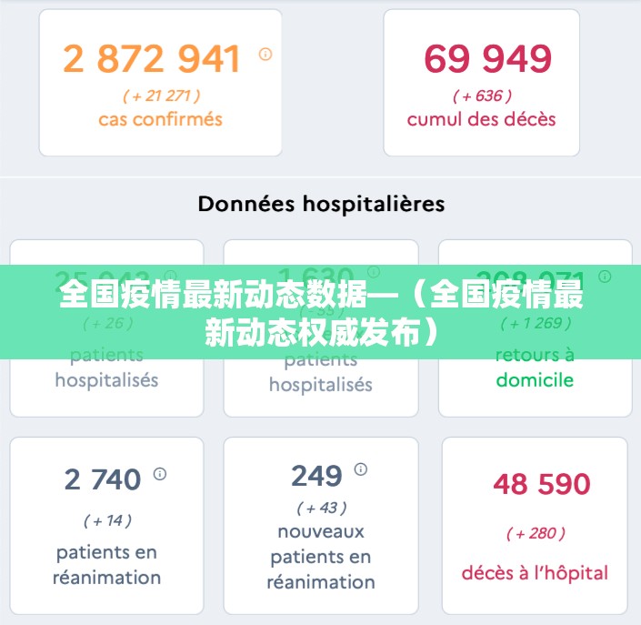 全国疫情最新动态数据—(全国疫情最新动态权威发布) 全国疫情最新动态数据—(全国疫情最新动态权威发布)