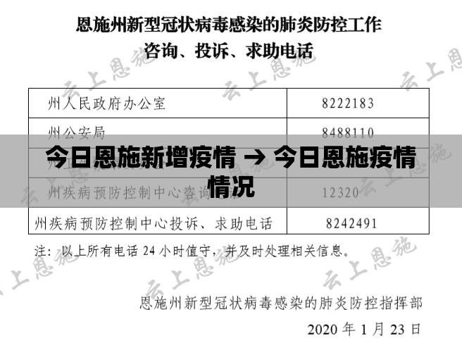 今日恩施新增疫情 → 今日恩施疫情情况 今日恩施新增疫情 → 今日恩施疫情情况