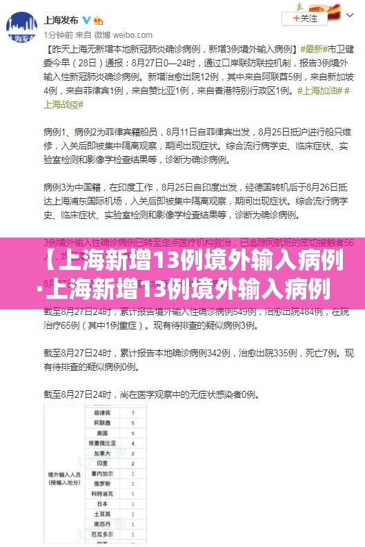【上海新增13例境外输入病例·上海新增13例境外输入病例行动轨迹】 【上海新增13例境外输入病例·上海新增13例境外输入病例行动轨迹】