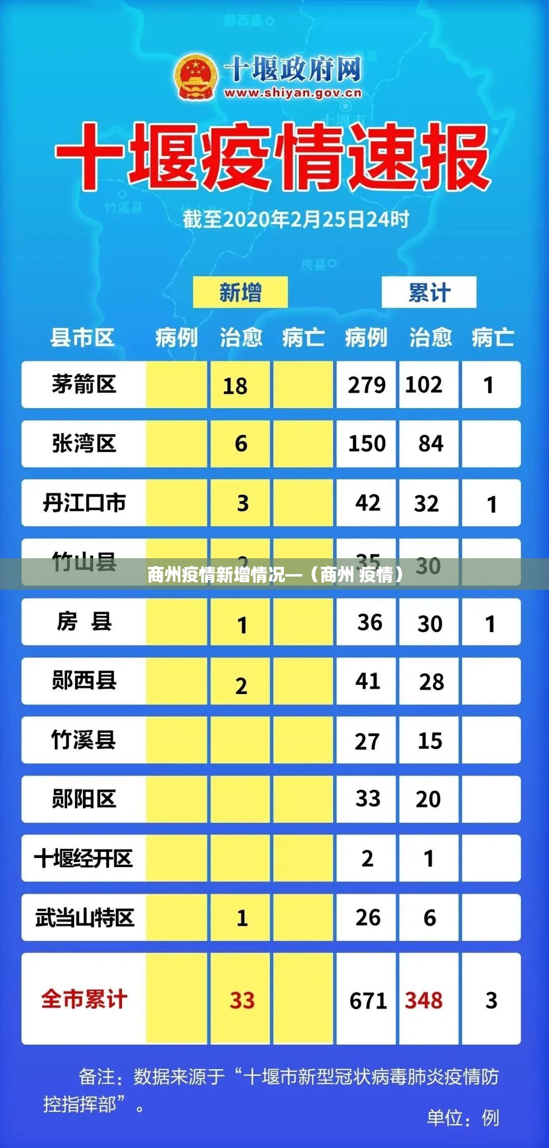商州疫情新增情况—(商州 疫情) 商州疫情新增情况—(商州 疫情)