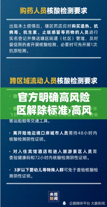 官方明确高风险区解除标准›高风险地区解禁要求 官方明确高风险区解除标准›高风险地区解禁要求