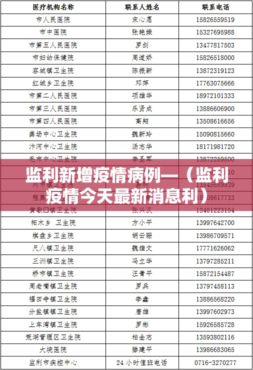 监利新增疫情病例—(监利疫情今天最新消息利) 监利新增疫情病例—(监利疫情今天最新消息利)