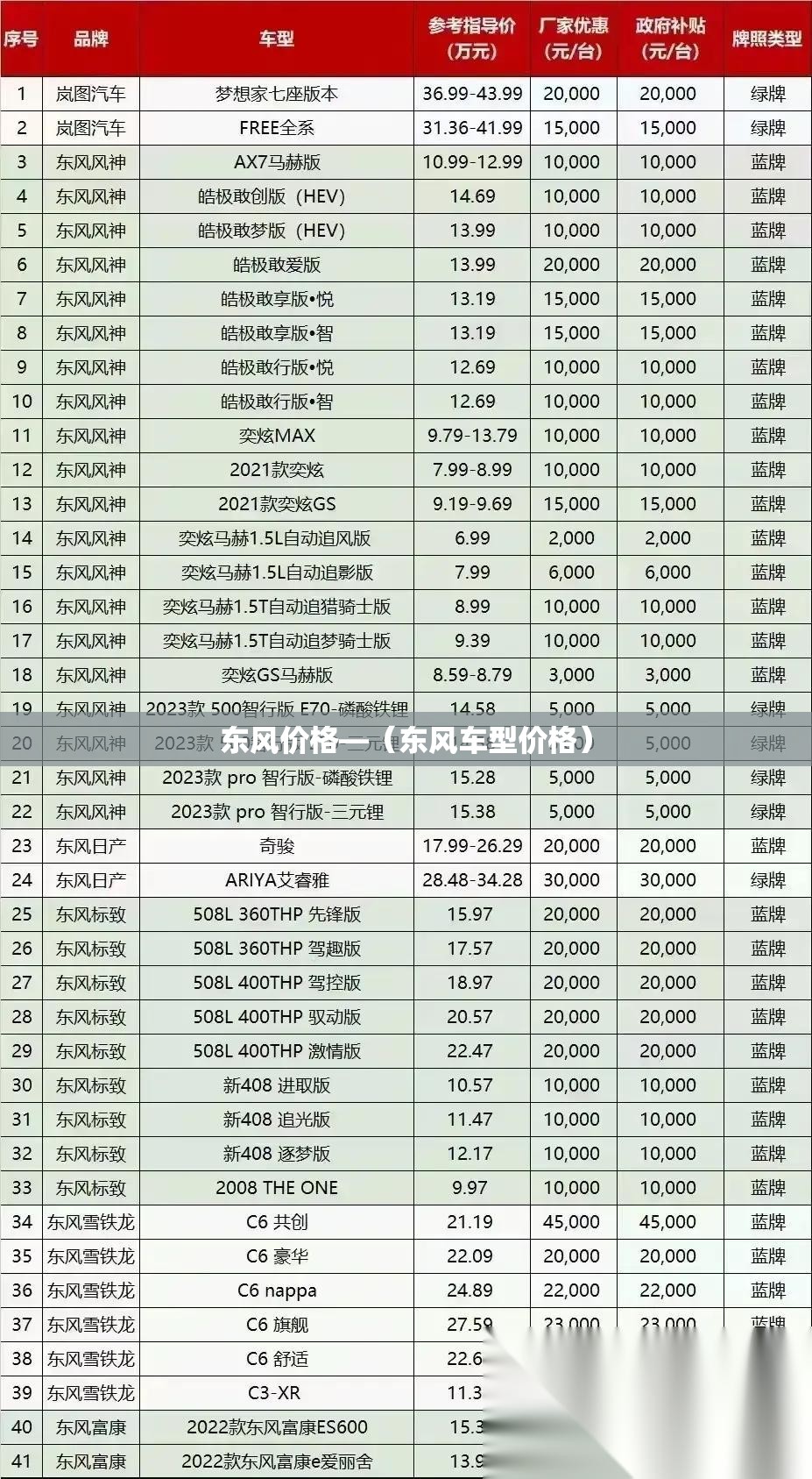 东风价格—(东风车型价格) 东风价格—(东风车型价格)