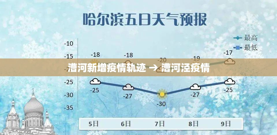 漕河新增疫情轨迹 → 漕河泾疫情