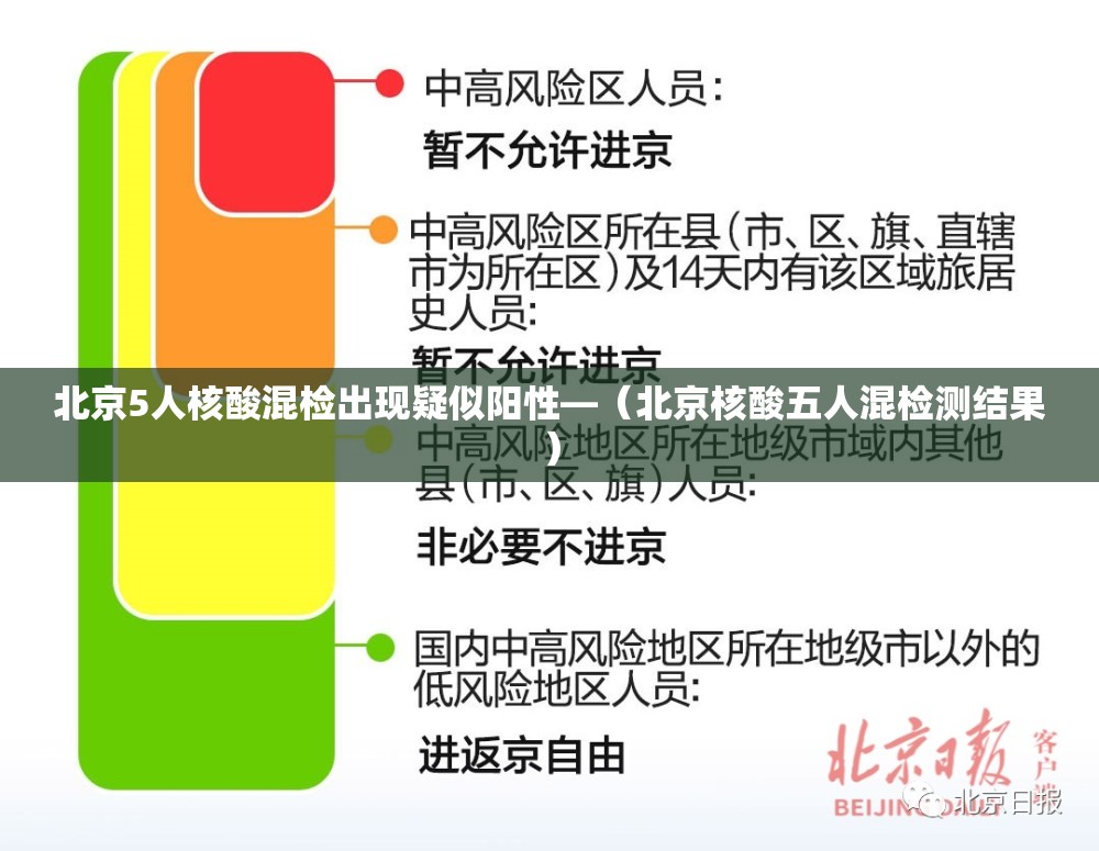 北京5人核酸混检出现疑似阳性—(北京核酸五人混检测结果) 北京5人核酸混检出现疑似阳性—(北京核酸五人混检测结果)