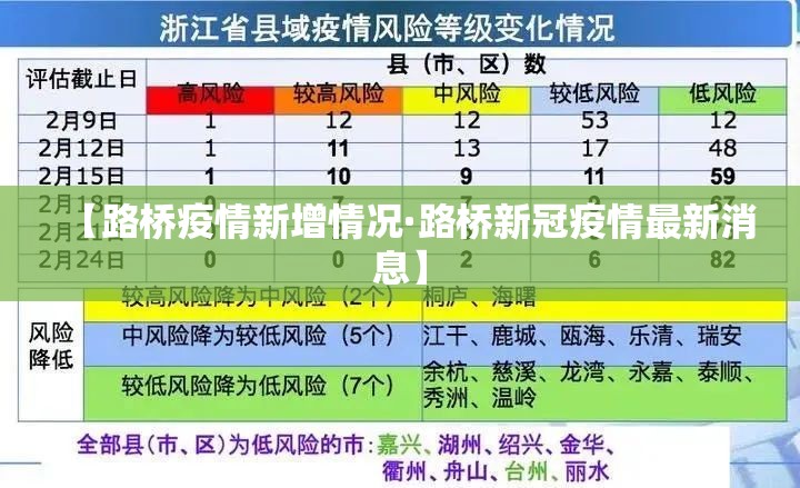 【路桥疫情新增情况·路桥新冠疫情最新消息】 【路桥疫情新增情况·路桥新冠疫情最新消息】