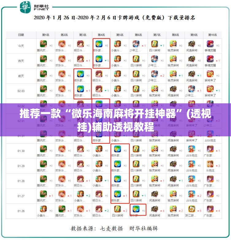 推荐一款“微乐海南麻将开挂神器	”(透视挂)辅助透视教程