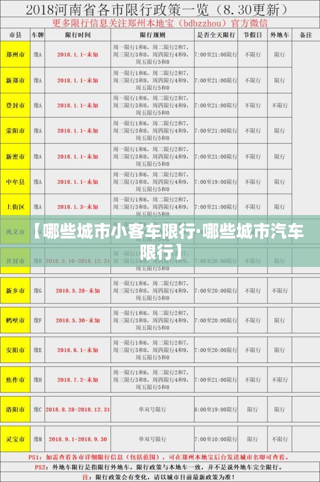 【哪些城市小客车限行·哪些城市汽车限行】 【哪些城市小客车限行·哪些城市汽车限行】