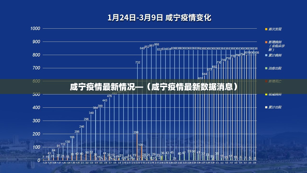 咸宁疫情最新情况—（咸宁疫情最新数据消息）