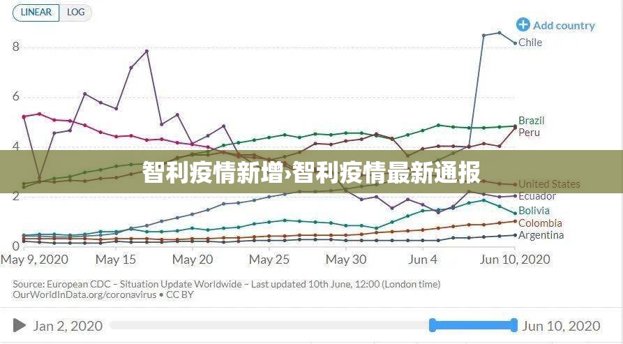 智利疫情新增›智利疫情最新通报