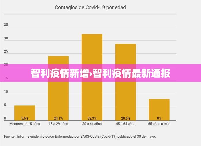 智利疫情新增›智利疫情最新通报