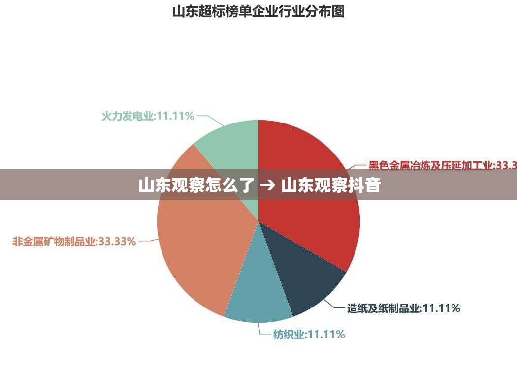 山东观察怎么了 → 山东观察抖音 山东观察怎么了 → 山东观察抖音