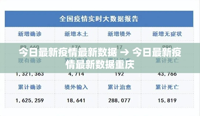 今日最新疫情最新数据 → 今日最新疫情最新数据重庆