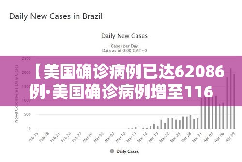 【美国确诊病例已达62086例·美国确诊病例增至1162例】