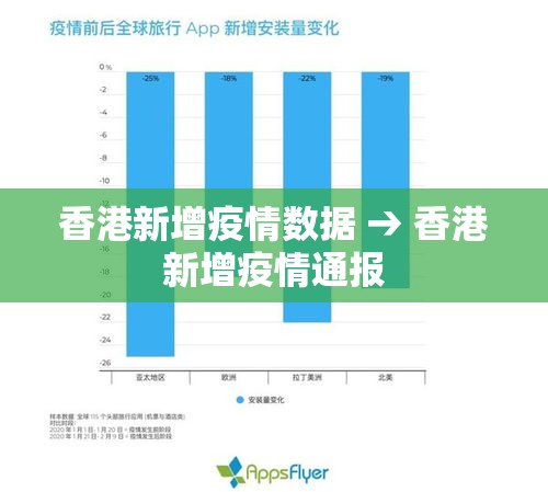 香港新增疫情数据 → 香港新增疫情通报 香港新增疫情数据 → 香港新增疫情通报