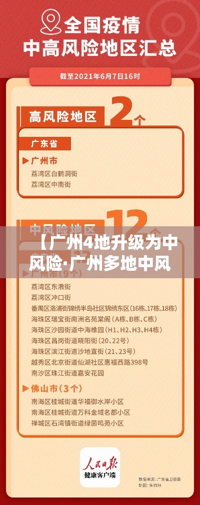 【广州4地升级为中风险·广州多地中风险】