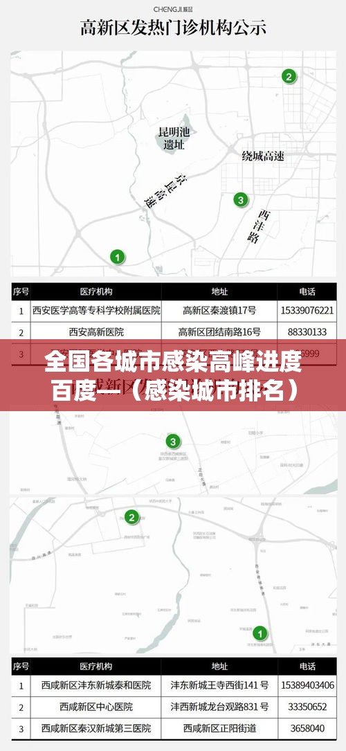 全国各城市感染高峰进度百度—（感染城市排名）