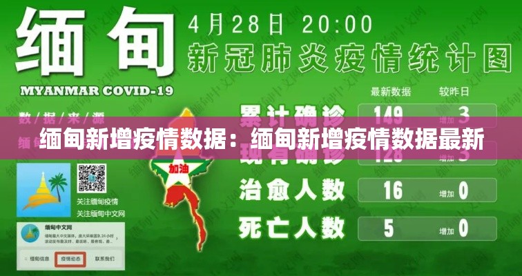 缅甸新增疫情数据：缅甸新增疫情数据最新