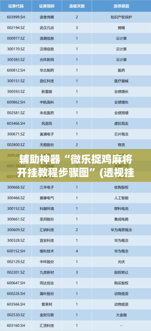 辅助神器“微乐捉鸡麻将开挂教程步骤图”(透视挂)辅助透视教程