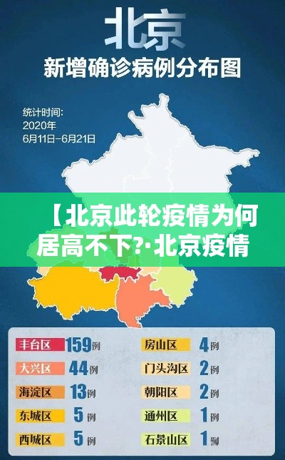 【北京此轮疫情为何居高不下?·北京疫情为什么变严重了】 【北京此轮疫情为何居高不下?·北京疫情为什么变严重了】