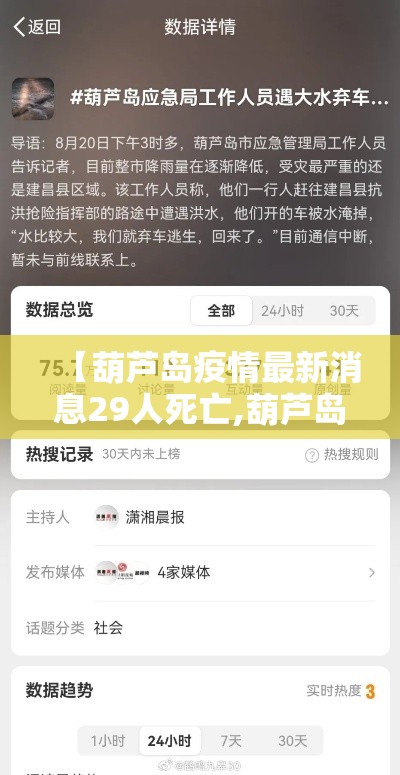 【葫芦岛疫情最新消息29人死亡,葫芦岛疫情情况】 【葫芦岛疫情最新消息29人死亡,葫芦岛疫情情况】