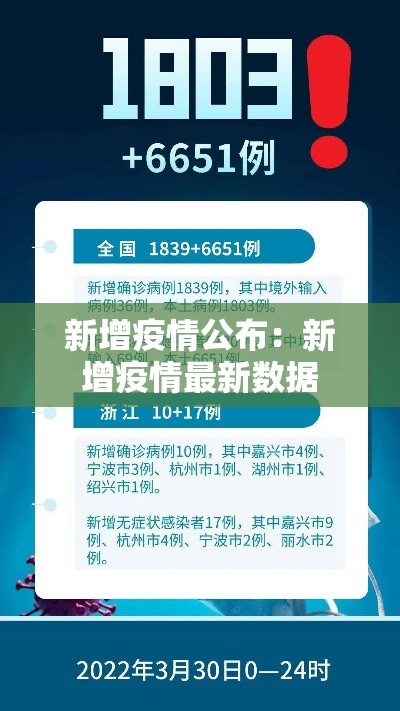 新增疫情公布:新增疫情最新数据 新增疫情公布:新增疫情最新数据