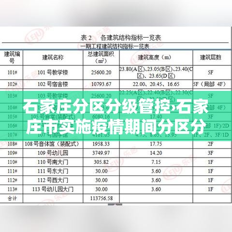 石家庄分区分级管控›石家庄市实施疫情期间分区分级管理 石家庄分区分级管控›石家庄市实施疫情期间分区分级管理