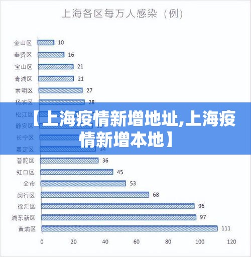 【上海疫情新增地址,上海疫情新增本地】 【上海疫情新增地址,上海疫情新增本地】