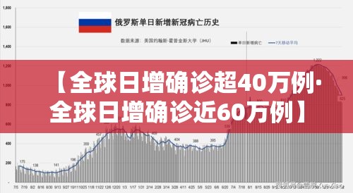 【全球日增确诊超40万例·全球日增确诊近60万例】 【全球日增确诊超40万例·全球日增确诊近60万例】