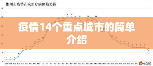 疫情14个重点城市的简单介绍 疫情14个重点城市的简单介绍