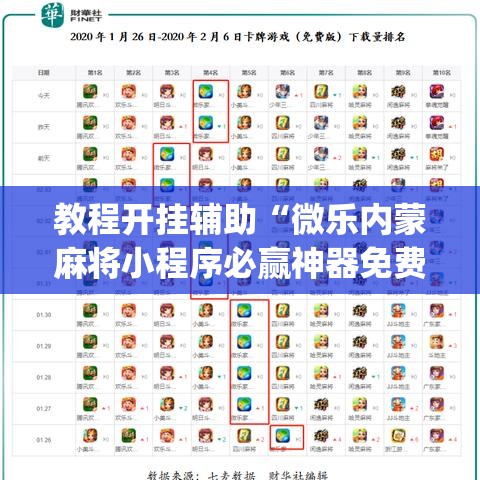 教程开挂辅助“微乐内蒙麻将小程序必赢神器免费安装”(透视挂)辅助透视教程
