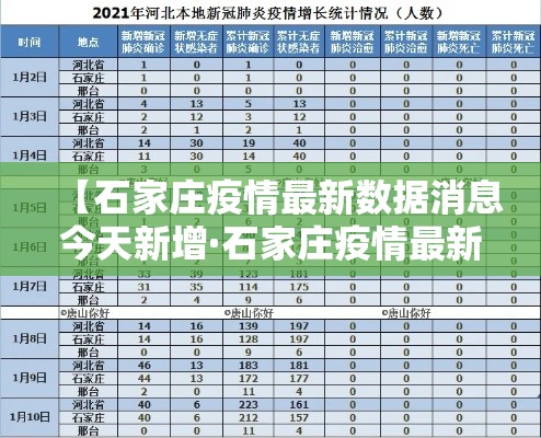 【石家庄疫情最新数据消息今天新增·石家庄疫情最新消息今日新增】 【石家庄疫情最新数据消息今天新增·石家庄疫情最新消息今日新增】