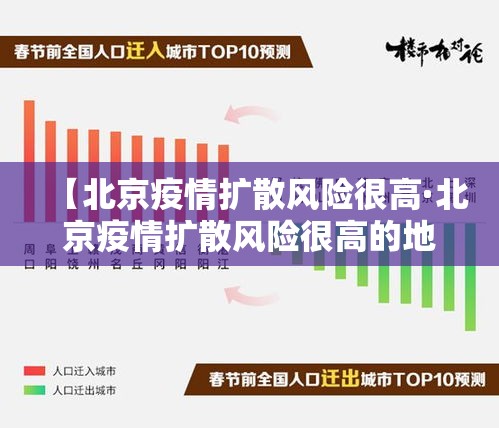 【北京疫情扩散风险很高·北京疫情扩散风险很高的地区】