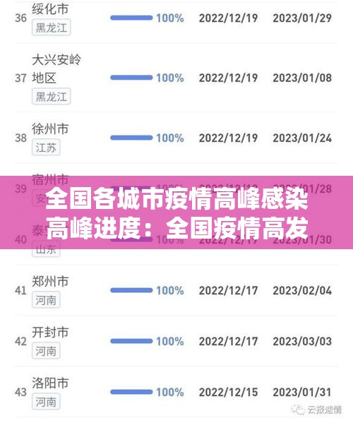 全国各城市疫情高峰感染高峰进度：全国疫情高发城市