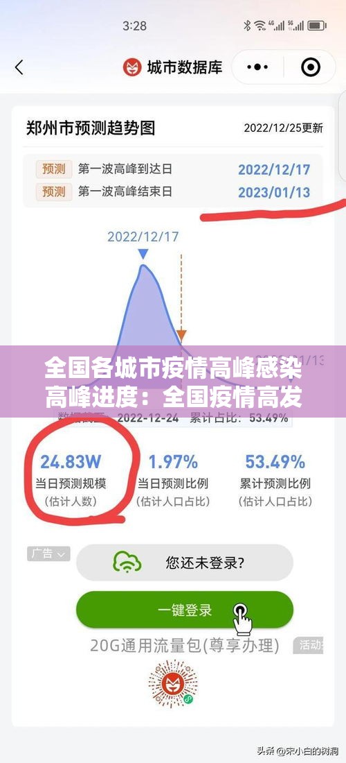 全国各城市疫情高峰感染高峰进度:全国疫情高发城市 全国各城市疫情高峰感染高峰进度:全国疫情高发城市