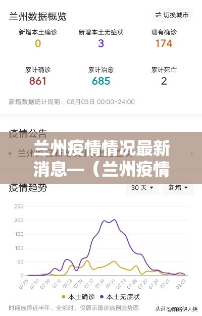 兰州疫情情况最新消息—(兰州疫情最新消息2021) 兰州疫情情况最新消息—(兰州疫情最新消息2021)