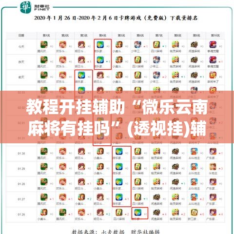 教程开挂辅助“微乐云南麻将有挂吗”(透视挂)辅助透视教程