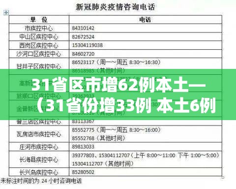 31省区市增62例本土—(31省份增33例 本土6例) 31省区市增62例本土—(31省份增33例 本土6例)