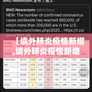 【境外肺炎疫情新增,境外肺炎疫情新增数据】