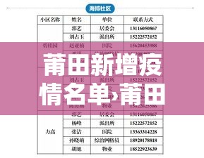 莆田新增疫情名单›莆田新增41例