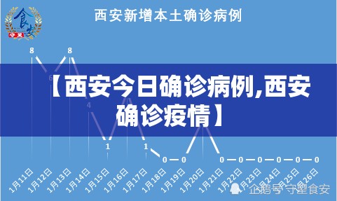 【西安今日确诊病例,西安确诊疫情】 【西安今日确诊病例,西安确诊疫情】