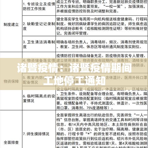 诸暨疫情:诸暨疫情期间工地停工通知 诸暨疫情:诸暨疫情期间工地停工通知