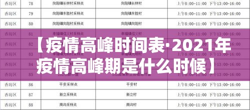 【疫情高峰时间表·2021年疫情高峰期是什么时候】 【疫情高峰时间表·2021年疫情高峰期是什么时候】