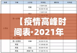 【疫情高峰时间表·2021年疫情高峰期是什么时候】 【疫情高峰时间表·2021年疫情高峰期是什么时候】